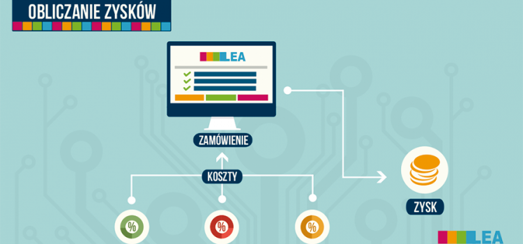 Szacowanie zysków w systemie LEA Szacowanie zysków w systemie LEA